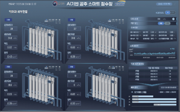 Construction of AI Smart Membrane Filtration and Water Treatment Plant