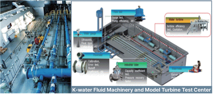 Operation and Enhancement of International Accredited Calibration Institution for Water Industry Equipment