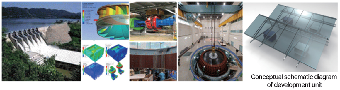 Enhancement of Practical Application Technology in Water Energy