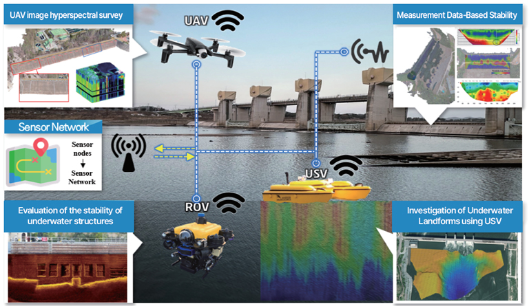 Utilization of Smart Device Remote Sensing Technology