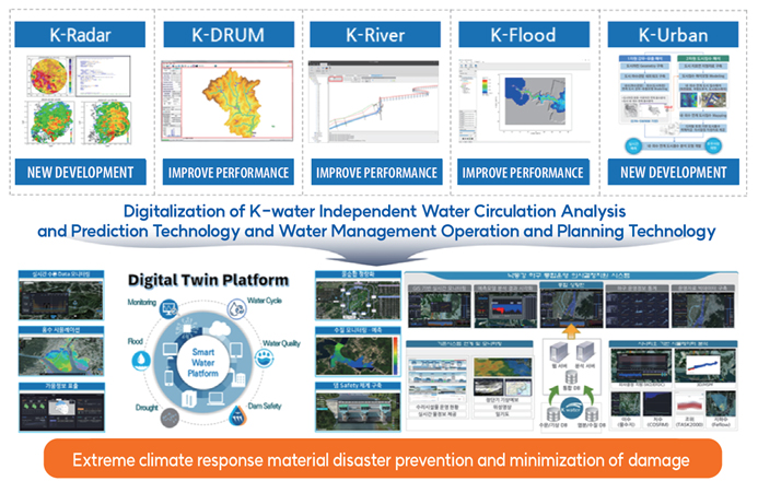 Leading Technology in K-Water's Independent Digital Water Management and DT Platform