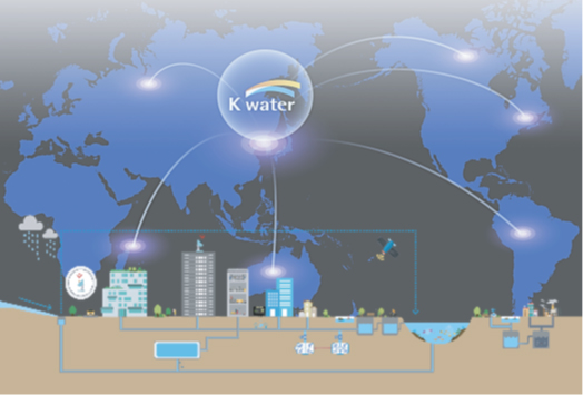 Global Leading of Water Specialized Smart City(Biz Platforms, Certification Schemes) and Intelligent Water Resources Management Technologies