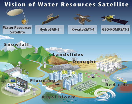 Vision of Water Resources Satellite