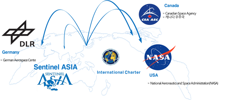Establishment of a Global Cooperation System for Satellite Information Utilization