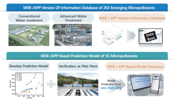 Technology Development for the Water-source Heating and Cooling System