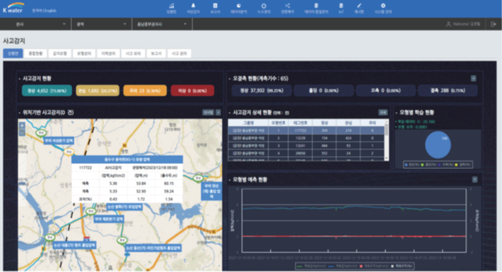 Enhancement of Practical Application Technology in Water Energy