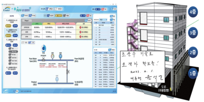 Technology Localization of Digital Platform for Integrated Operation of Ultrapure Water Production Process
