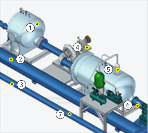Performance test items