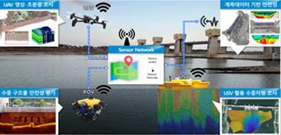 로보틱스 기반 물인프라 안전관리 기술