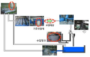 성능시험센터 유량계 교정 장치