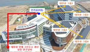 태양광 연계 그린수소 실증연구(안)