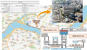 중앙집중형 수열에너지 실증(안)