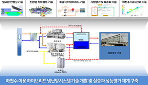 하천수 이용 냉난방시스템 기술개발