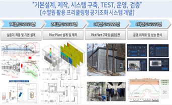 수열원 활용 프리쿨링형 공기조화 시스템 기술개발
