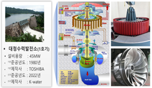45MW급 수력플랜트 국산화 기술 개발