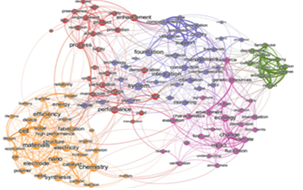 물분야 사업·정책 편익항목 발굴 및 정량화