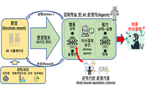 물분야 사업·정책 편익항목 발굴 및 정량화