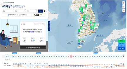 국민 물복지 지수 개발 연구