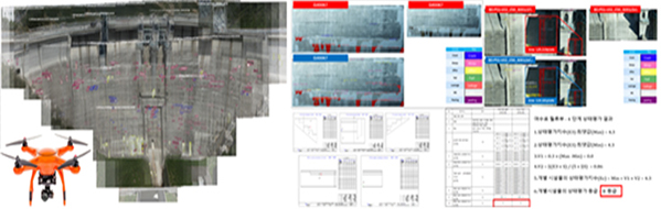 물분야 사업·정책 편익항목 발굴 및 정량화