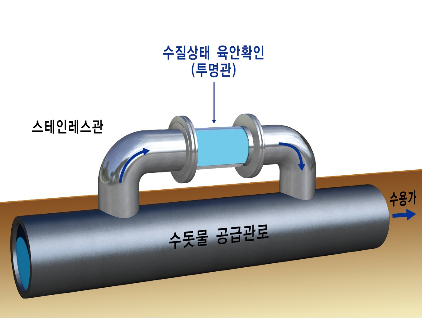 K-water, 코오롱글로벌이 건설하는 신축 아파트에 실시간 수돗물 정보 제공한다! 이미지[1]