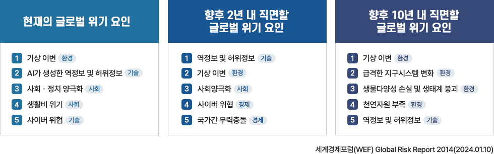 3대 초격차기술 글로벌 리스크 요인 [이미지]