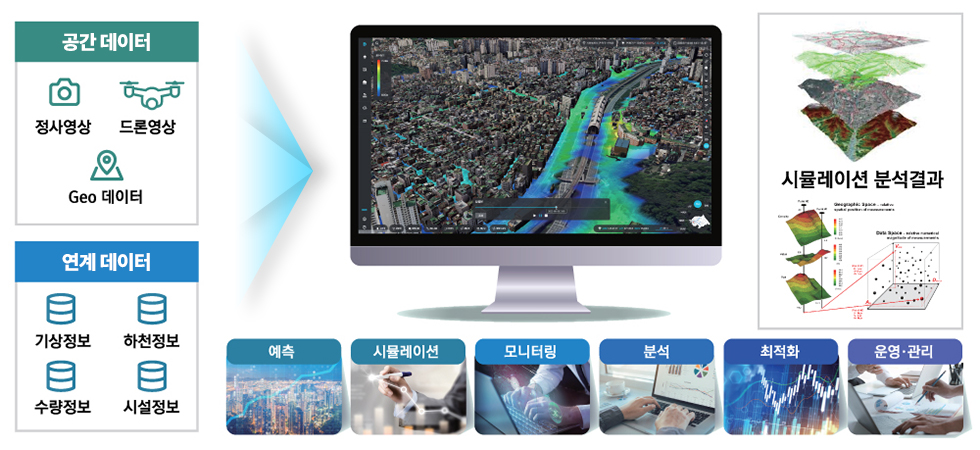 디지털 트윈 물관리 플랫폼 개발[이미지]