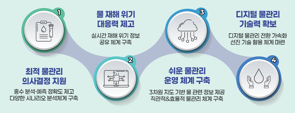 사업효과[이미지]