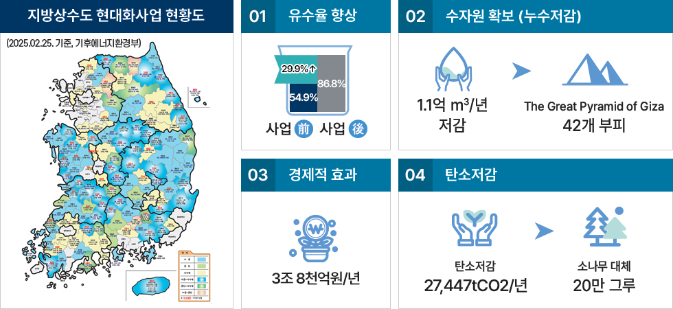 국내 사업실적 [이미지]