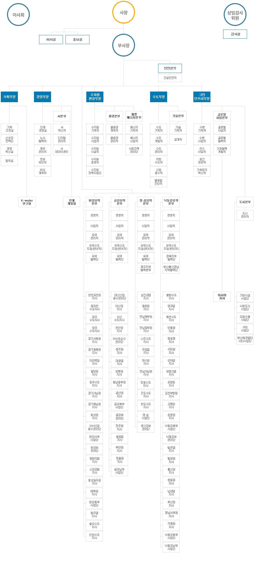 조직도 [이미지]